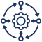 Centralised Governance