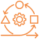 Comprehensive Lifecycle Success