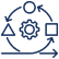 Lifecycle Management