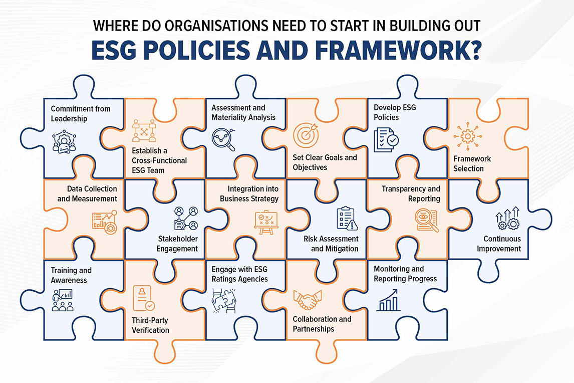 ESG policy Frame Work