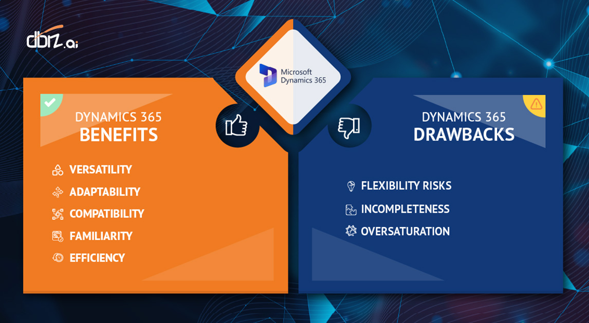 Benefits and Drawbacks of Using Dynamic 365