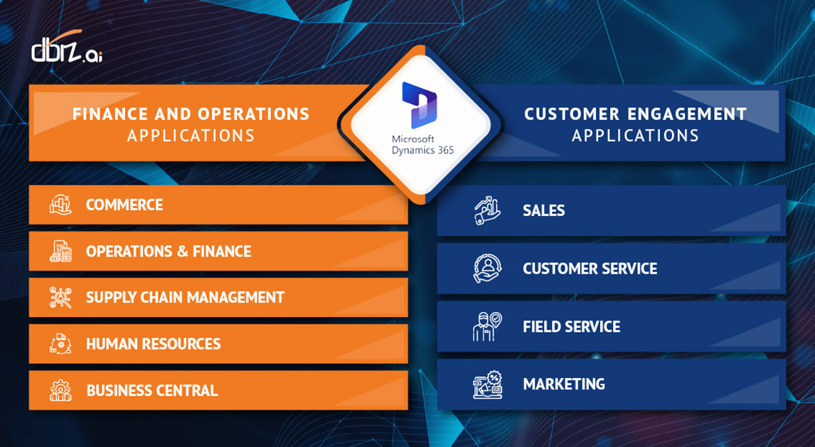 Types of Microsoft business applications