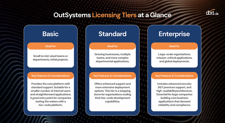 OutSystems 