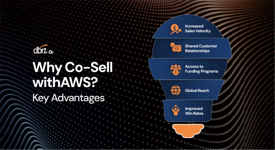 Why Co-Sell with AWS? 