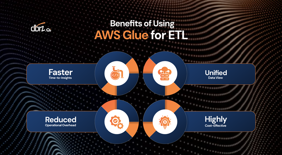 Benefits of Using AWS Glue for ETL 